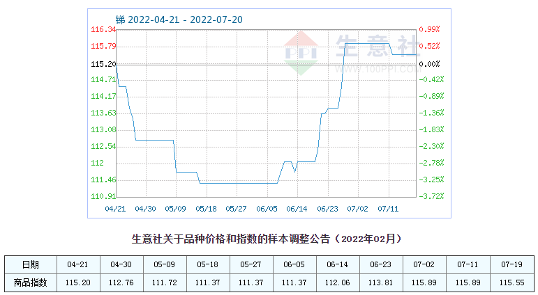 行情220719.png