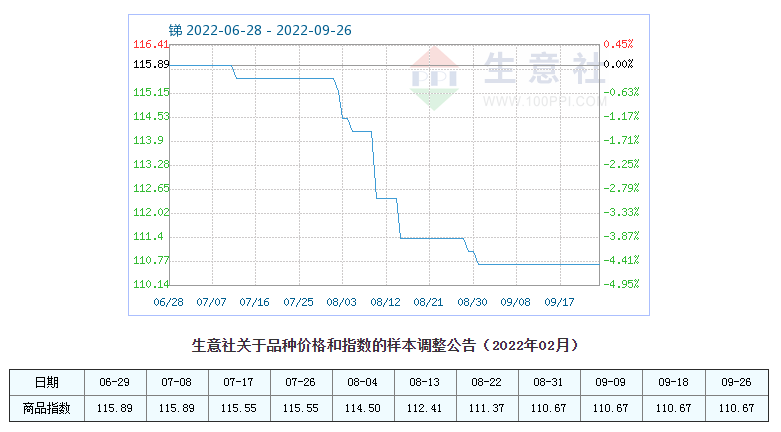 行情220926.png